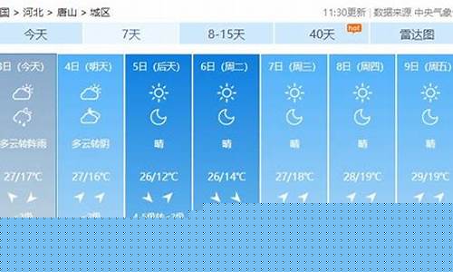 唐山最新天氣預(yù)報(bào)，氣象更新與日常溫馨趣事