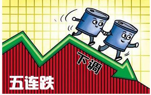 國(guó)際油價(jià)最新動(dòng)態(tài)，市場(chǎng)走勢(shì)分析與原油展望