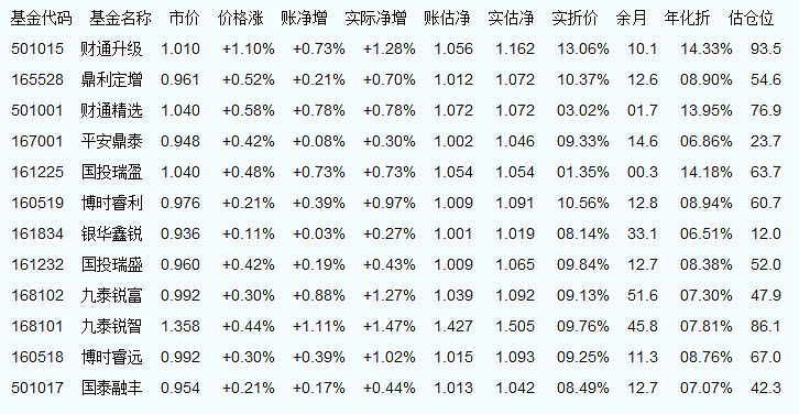 寶平建筑工程 第729頁