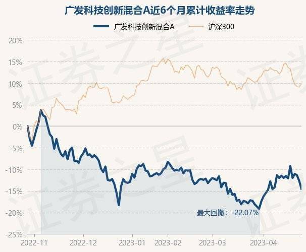 163406基金凈值查詢今天最新凈值,揭秘今日最新凈值，科技領(lǐng)航者——163406基金凈值查詢APP