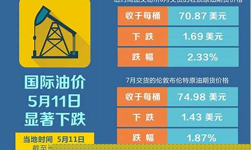 今日國際原油最新動態(tài)解析，全面指南與步驟指南助你洞悉油價走勢