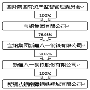 八一鋼鐵重組最新動態(tài)，消息及其影響深度解析