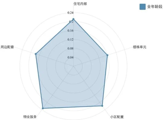 住宅室內(nèi)裝修 第759頁