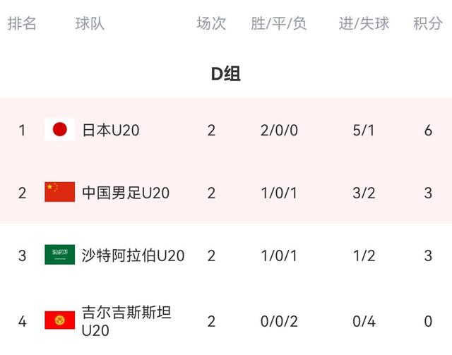 U20世界杯最新戰(zhàn)況，青春熱血，夢想啟航之旅