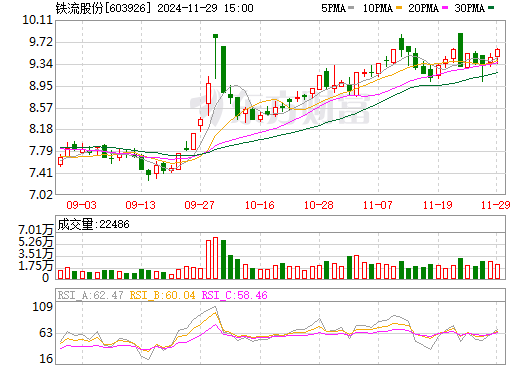 鐵流股份最新動態(tài)，全面指南與任務(wù)完成步驟詳解