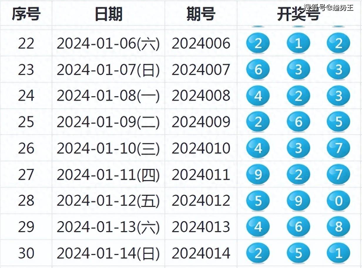 494949最快開獎(jiǎng)結(jié)果公布，今天最新資訊搶先知！