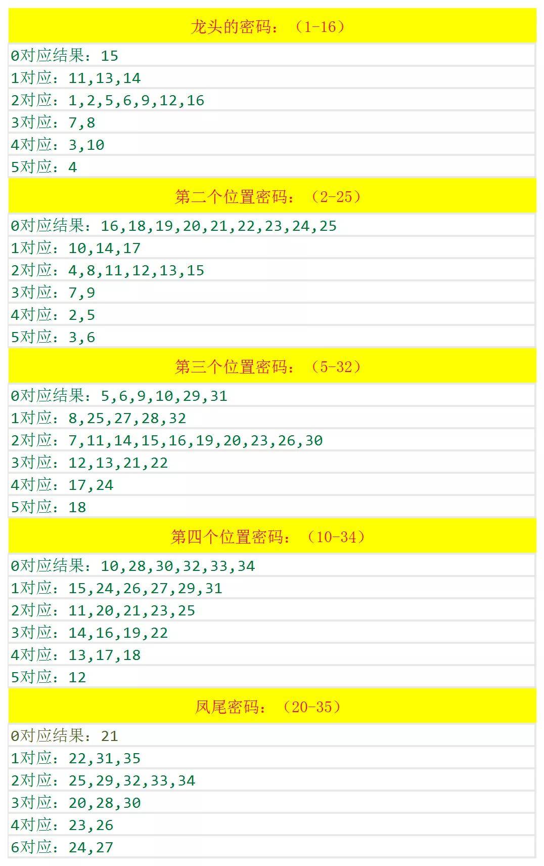 如何快速查詢62669澳彩開獎記錄？詳細(xì)指南