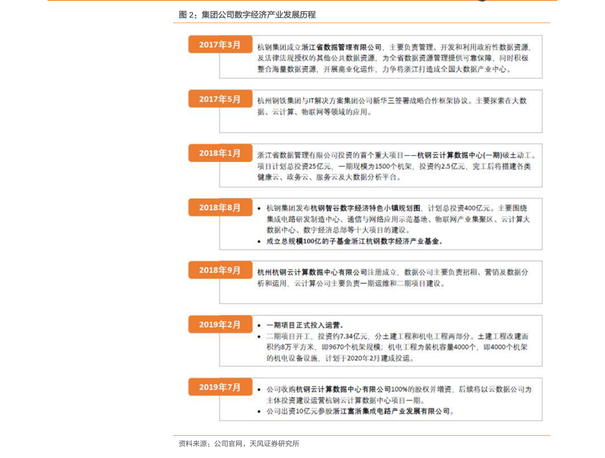建設(shè)工程施工 第843頁