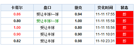 新澳門最新開獎記錄大全：本期開獎結(jié)果與市場預(yù)測對比