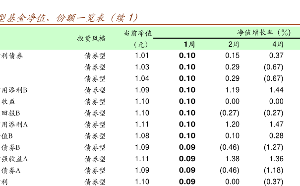 000259基金凈值查詢今天最新凈值,關于000259基金凈值查詢今天最新凈值的探討