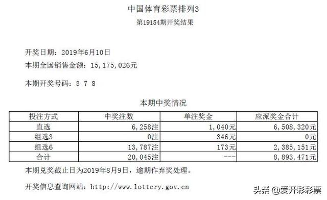 2024澳門(mén)六開(kāi)彩開(kāi)獎(jiǎng)結(jié)果出爐，彩民喜迎大獎(jiǎng)！