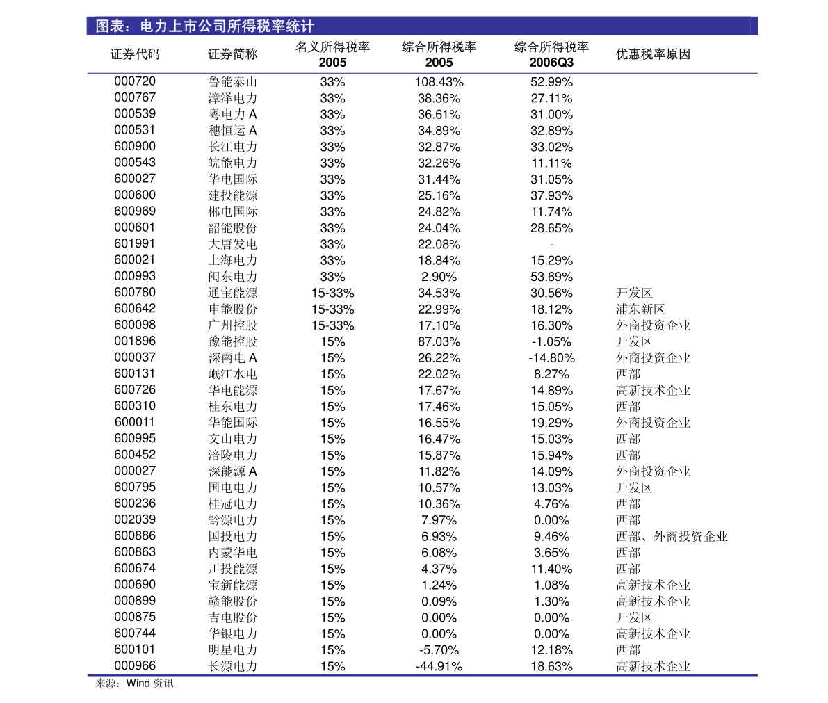新澳精準(zhǔn)資料免費(fèi)大全：全面覆蓋行業(yè)數(shù)據(jù)與趨勢(shì)分析