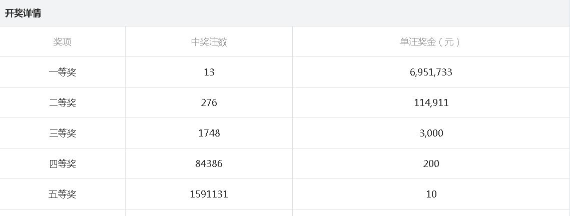 2024年新澳門天天開獎(jiǎng)結(jié)果揭秘，中獎(jiǎng)概率大公開