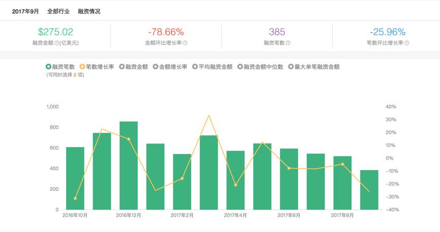 新澳精準資料免費提供網：行業(yè)數(shù)據，免費提供，助您洞察