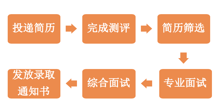 西安電子廠最新招聘信息發(fā)布，求職者的福音！
