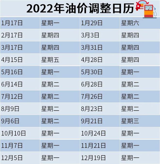 今日油價調(diào)整最新動態(tài)，價格查詢與變化中的學習之路，自信與成就感的源泉