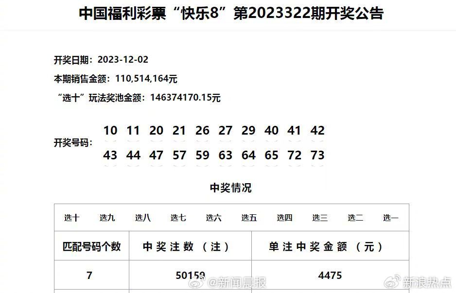新澳門最新開獎記錄大全：本期開獎號碼的熱度分析