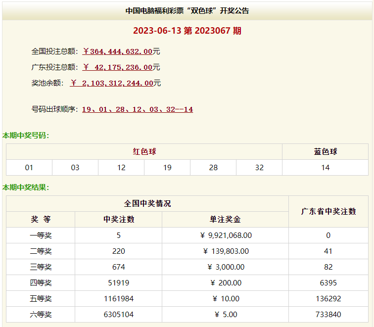 新澳利澳門開獎歷史結(jié)果深度解析：從歷史數(shù)據(jù)看中獎機會