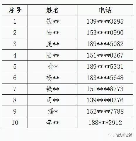香港今晚開獎結(jié)果查詢表：中獎號碼與風水學