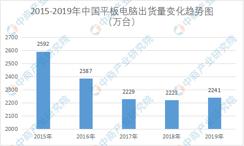 新澳最新開門獎歷史記錄回顧：中獎號碼的演變與趨勢