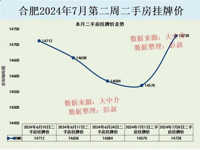 合肥政務(wù)區(qū)二手房最新房?jī)r(jià)概覽與指南