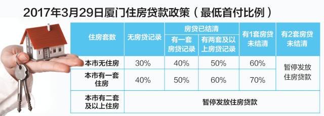 ??揭秘房貸最新動(dòng)態(tài)，你需要知道的關(guān)鍵信息！