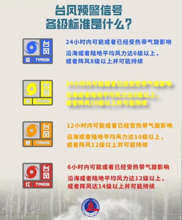 臺風(fēng)最新預(yù)警及應(yīng)對步驟指南