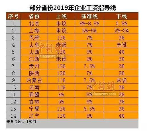 最新工資調(diào)整消息詳解，一步步指南與最新動(dòng)態(tài)