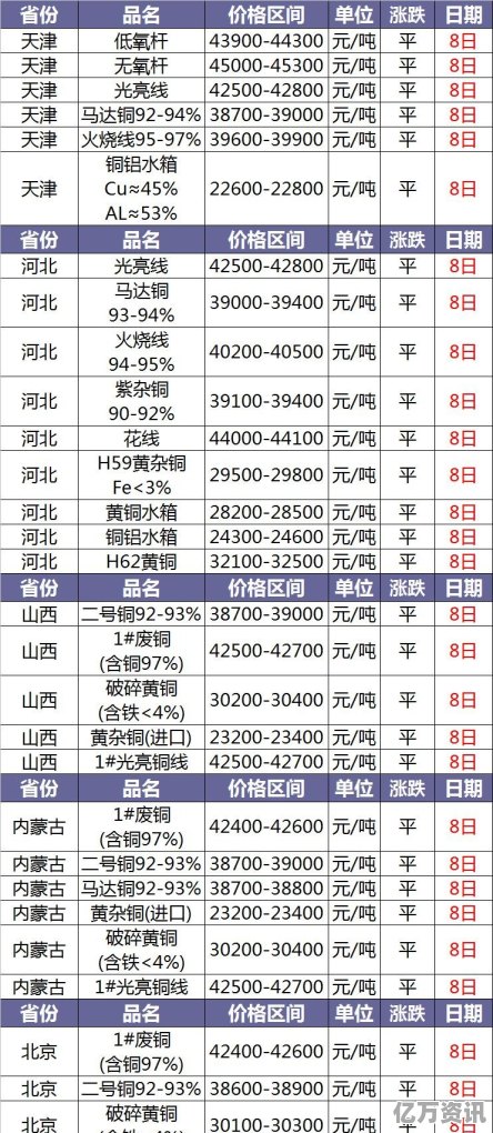 最新廢銅價(jià)格行情,最新廢銅價(jià)格行情，小巷深處的寶藏小店揭秘