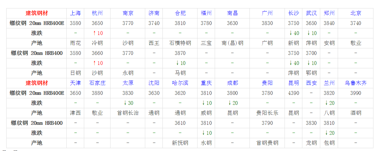 行情分析 第2頁(yè)