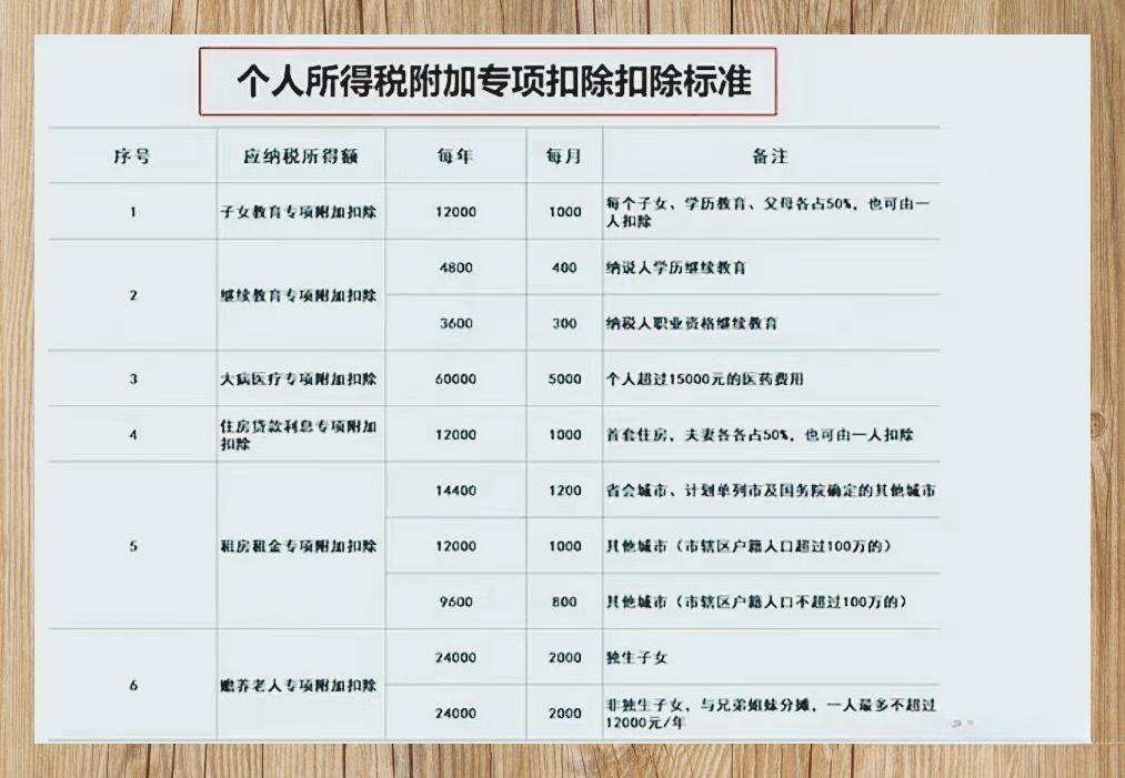 最新個(gè)人所得稅稅率表，揭秘小秘密與家的溫馨故事