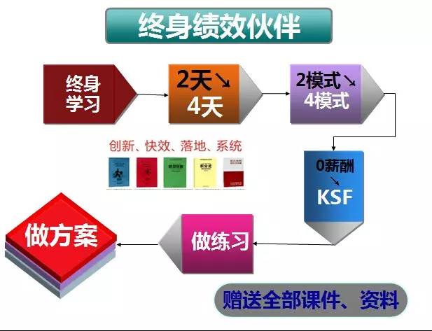 寶平建筑工程 第745頁