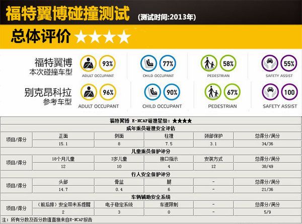 2024今晚澳門開大眾網(wǎng),安全設(shè)計方案評估_SWT47.874活動版