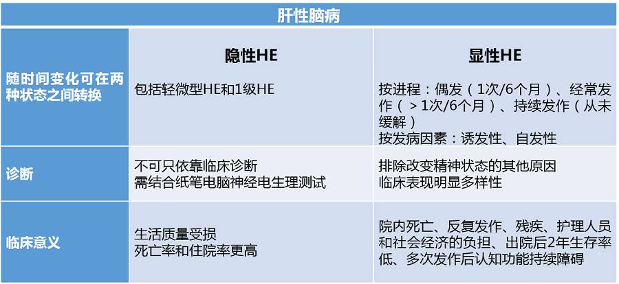 肝性腦病分期5期最新詳解與步驟指南