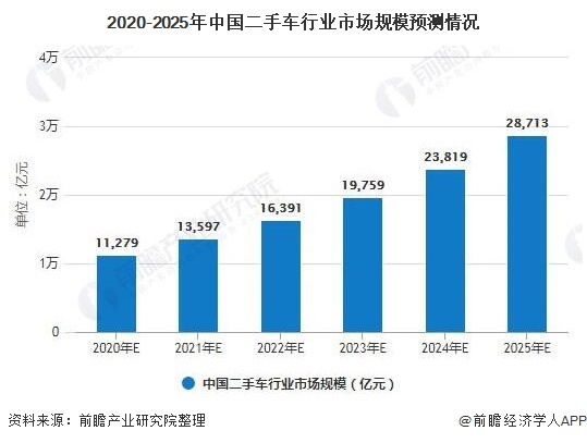 二手車(chē)市場(chǎng)最新信息解析，現(xiàn)狀、趨勢(shì)及影響深度分析