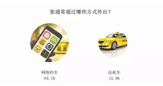 蘇州網(wǎng)約車最新動態(tài)，駕馭變化，啟程夢想之旅