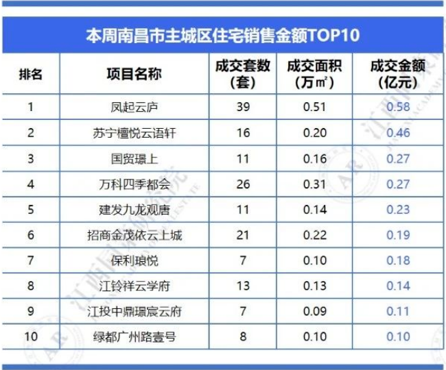 南昌縣房?jī)r(jià)最新消息,南昌縣房?jī)r(jià)最新消息，科技重塑居住夢(mèng)想，南昌縣房產(chǎn)進(jìn)入智能新紀(jì)元