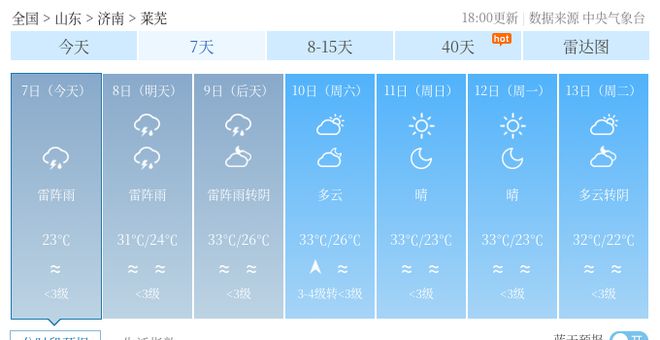 桐柏天氣預(yù)報(bào)一周，氣象預(yù)測(cè)與天氣變化深度分析
