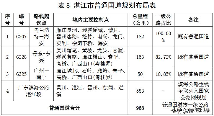 廉江市最新規(guī)劃圖揭秘，重磅來襲的城市發(fā)展藍圖?????