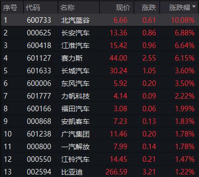 東風汽車利好消息匯總，深度分析與行業(yè)展望