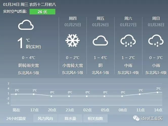 平川最新天氣預(yù)報(bào)及其影響分析，一種觀點(diǎn)探討