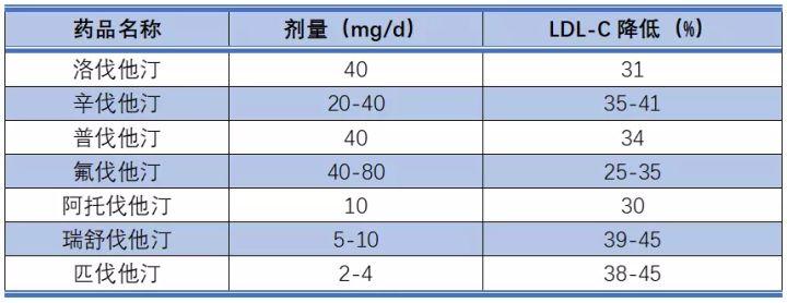 瑞舒伐他汀，知識(shí)力量與價(jià)格背后的故事及最新價(jià)格表