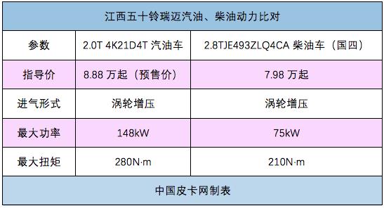 曲靖汽油價格指南