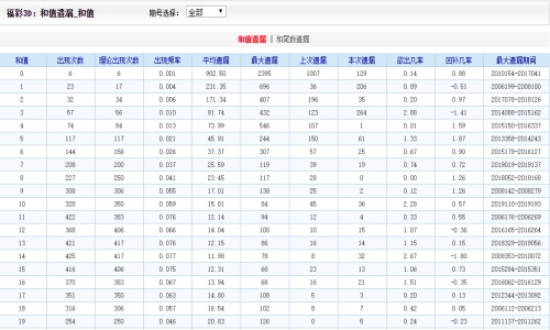 2024年澳門天天有好彩,實踐數(shù)據(jù)分析評估_原型版92.458