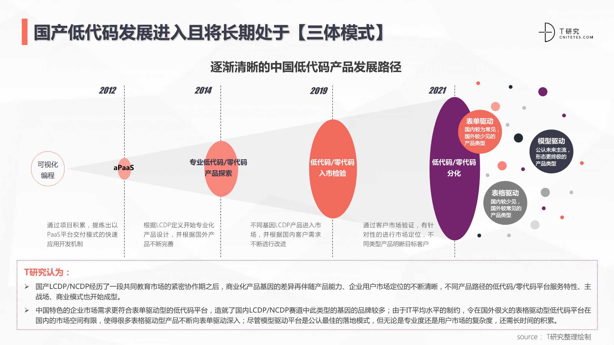 建設工程施工 第22頁