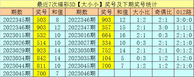 777777788888888最快開獎,快速解答方案實踐_融合版92.923