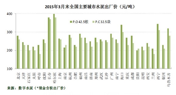 水泥最新走勢分析與指南