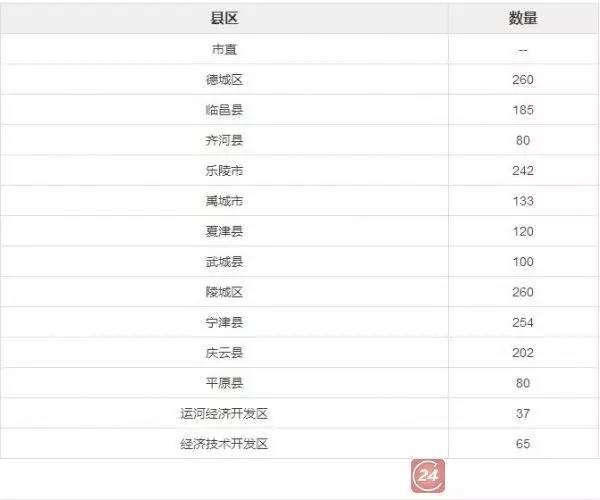 齊河在線招聘資訊，學(xué)習(xí)變化，自信成就未來之路