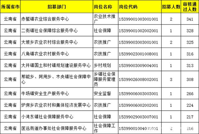 人才交匯舞臺(tái)