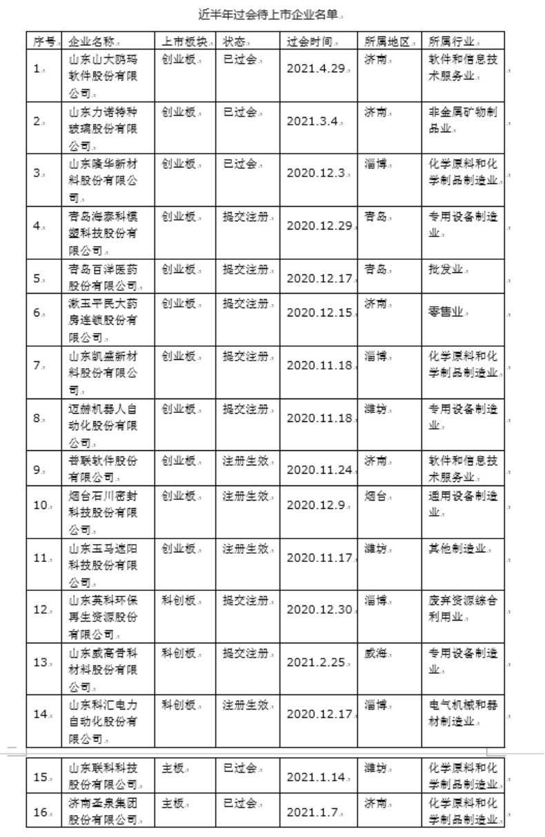 企業(yè)上市專題，背景、影響與時(shí)代印記探究